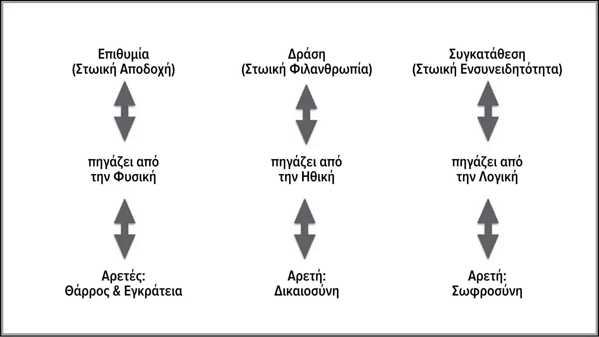 Στωικισμός