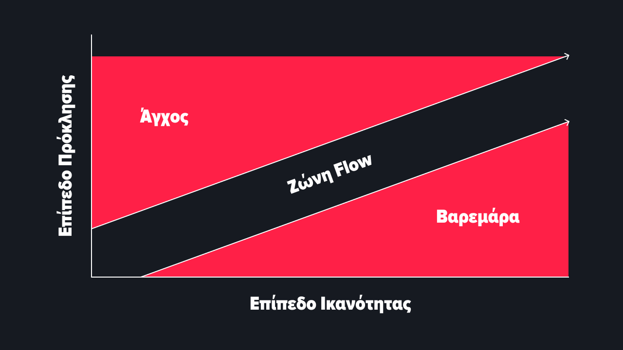 FLOW